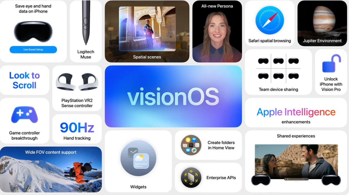 From spatial widgets to realistic personality: All Visionos update apple declared in WWDC
