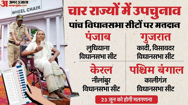 Voting Being Held For By-elections On Five Assembly Seats In Four States, Know Updates In Hindi – Amar Ujala Hindi News Live