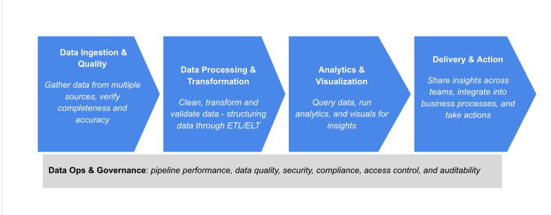 Emergence AI’s CRAFT arrives to make it easy for enterprises to automate their entire data pipeline