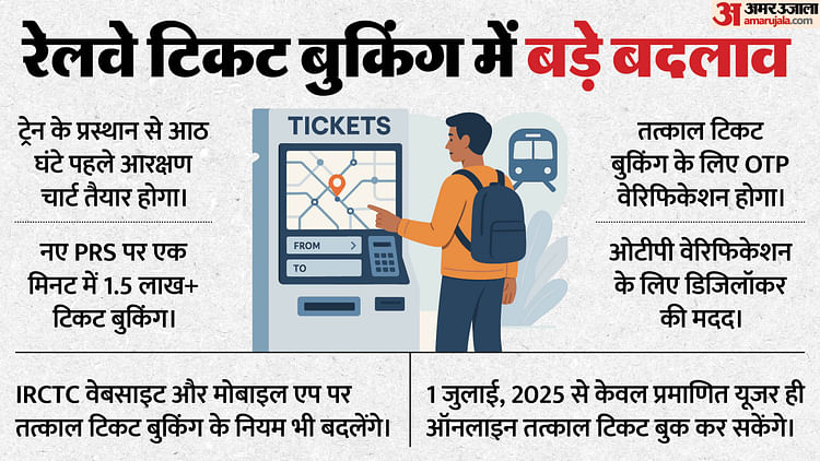 Indian Railways Updates Reservation Chart Before Departure New Prs Tatkal Tickets Irctc Otp Authentication – Amar Ujala Hindi News Live