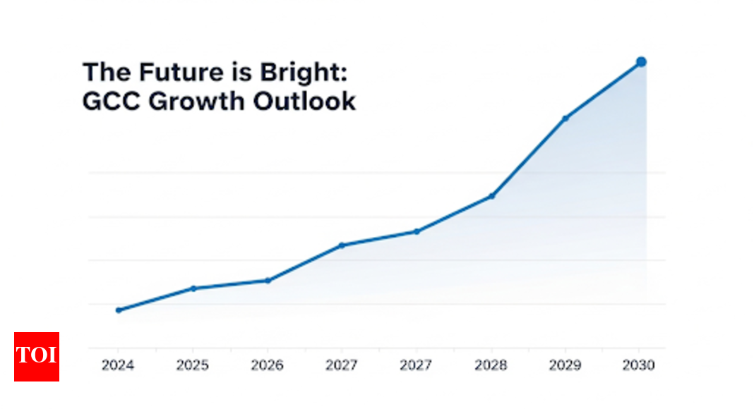 World Bank forecasts 3.2% GCC growth in 2025, says smart spending is key to sustained growth | World News