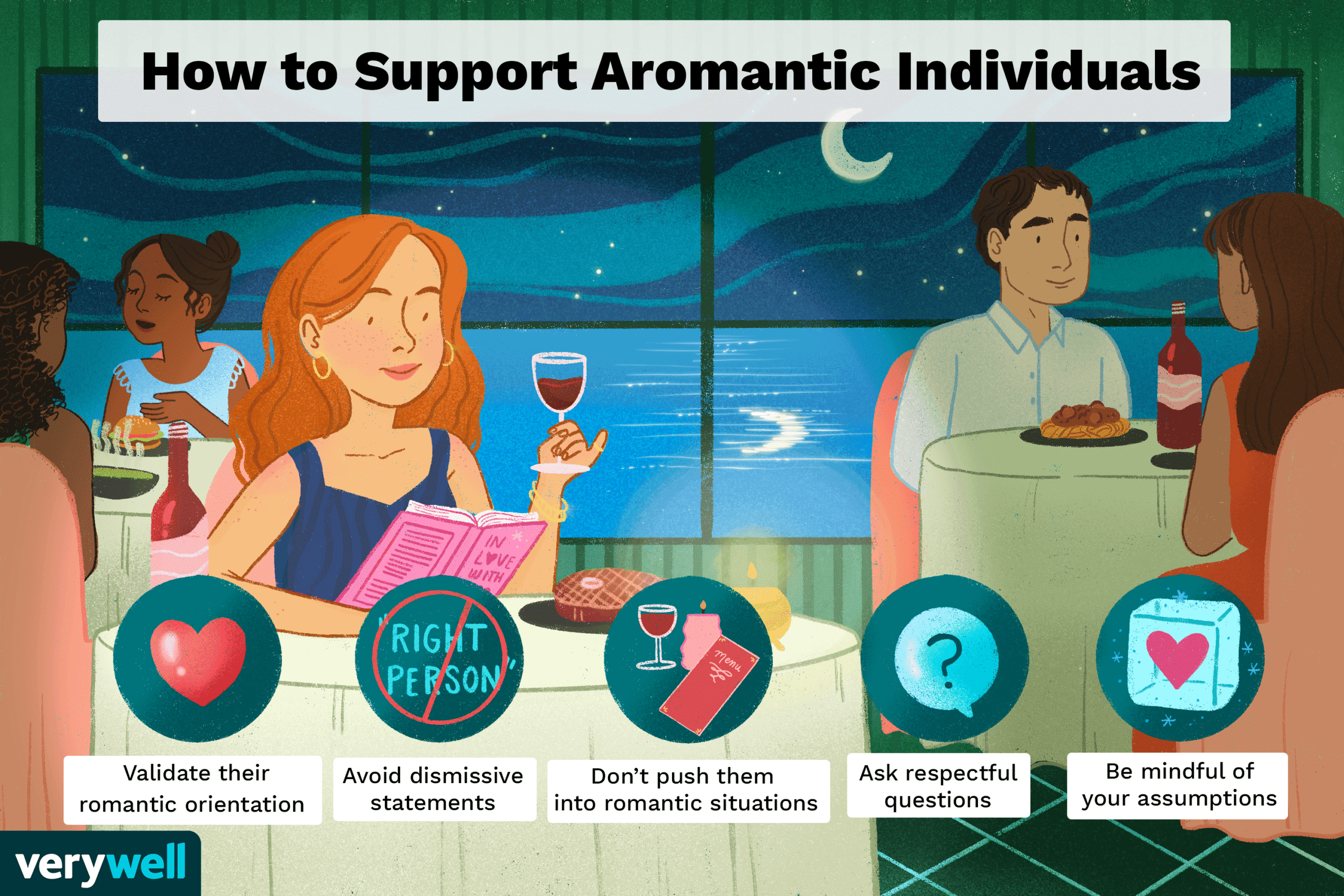 What Does Aromantic Mean?
